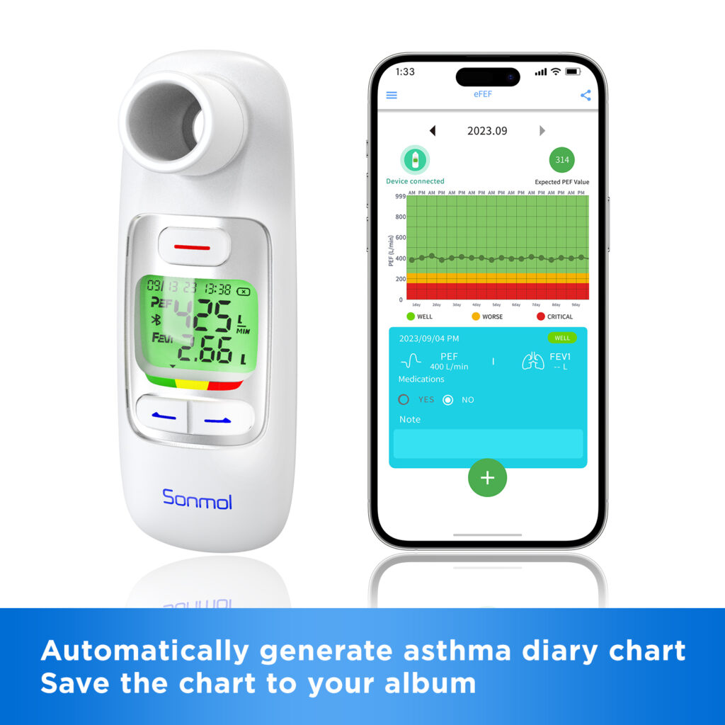 Asthma Diray the peak flow meter provides